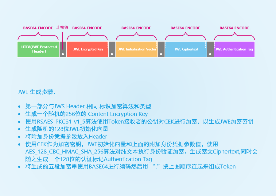 token是什么意思，手机token在哪里获取