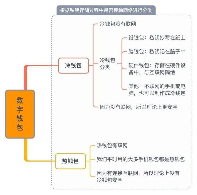 冷钱包怎么创建，usdt冷钱包怎么创建