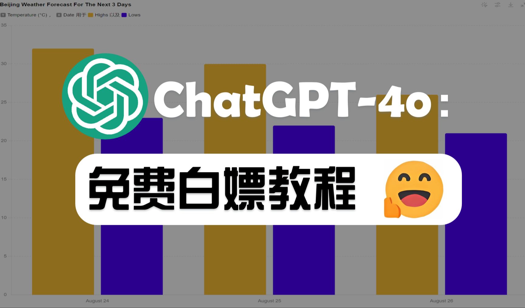 gpt梯子推荐，2020年梯子推荐