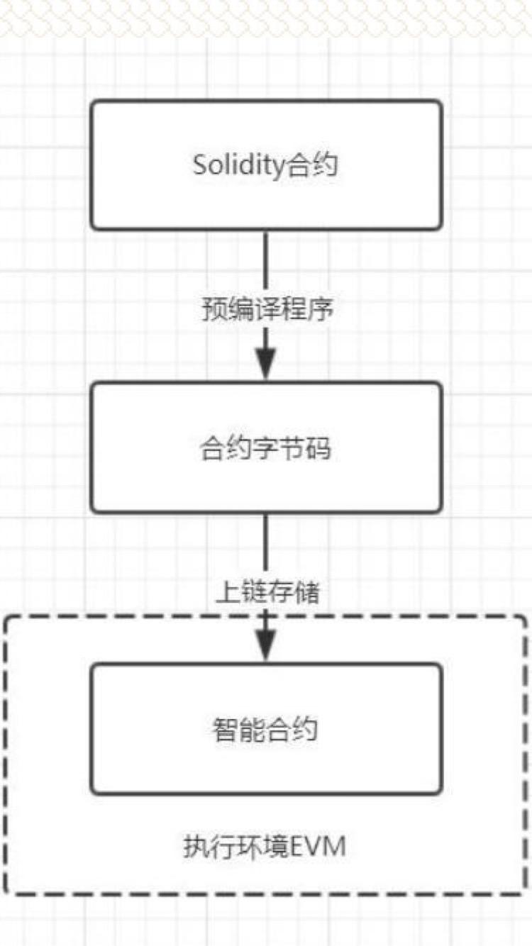 怎么关注币圈大佬钱包，怎么关注币圈大佬钱包账号