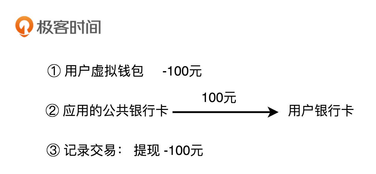 虚拟钱包怎么用，虚拟钱包是什么意思