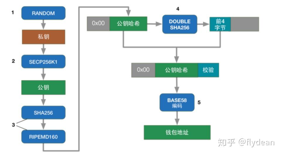 虚拟币钱包原理，虚拟币钱包原理图