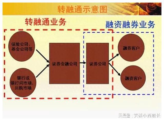 从一个交易所转到另外一个交易所，从一个交易所转到另外一个交易所必须用跨链吗