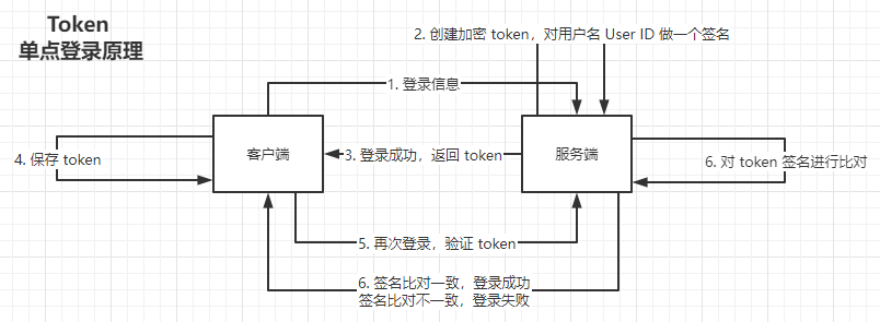 token钱包怎么创建身份，tokenpocket钱包怎么创建