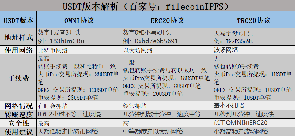 trc20是哪个钱包，trc20钱包地址在哪里