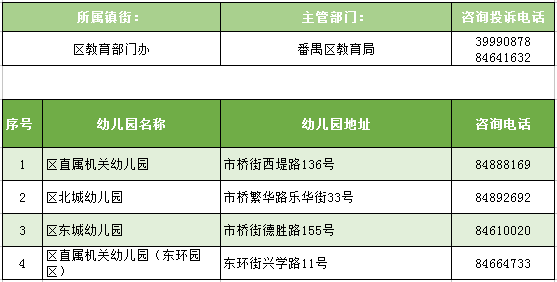 市桥街中心幼儿园几个班，市桥街中心幼儿园收费标准