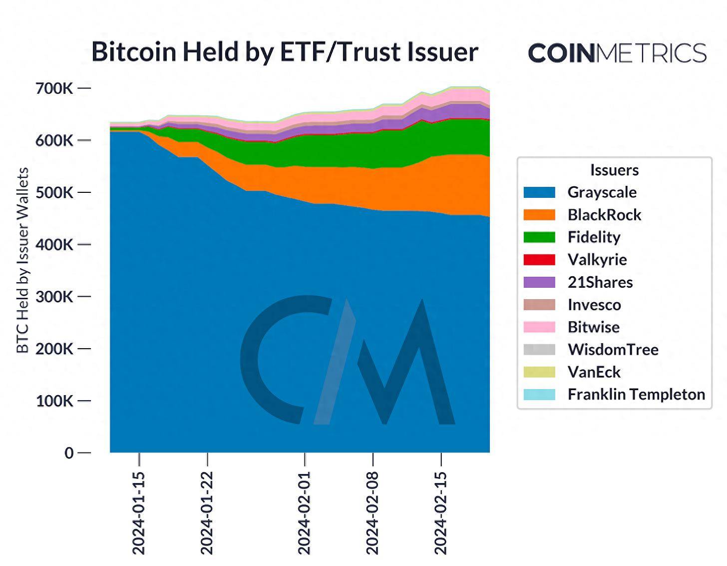 coinbase交易所大不大，coinbasepro交易所怎么样