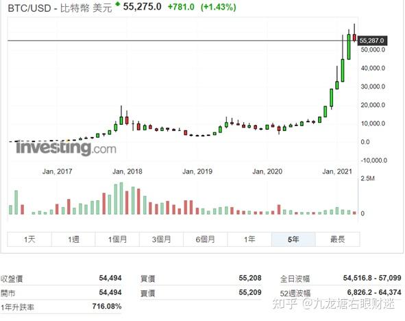 coinbase列入上币路线图，coinbase2021年上币计划