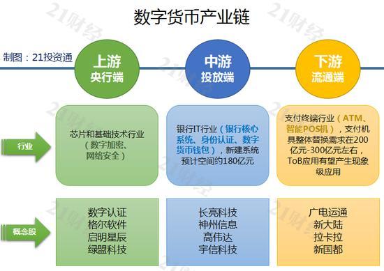 虚拟电子货币模式，虚拟电子货币模式的特点