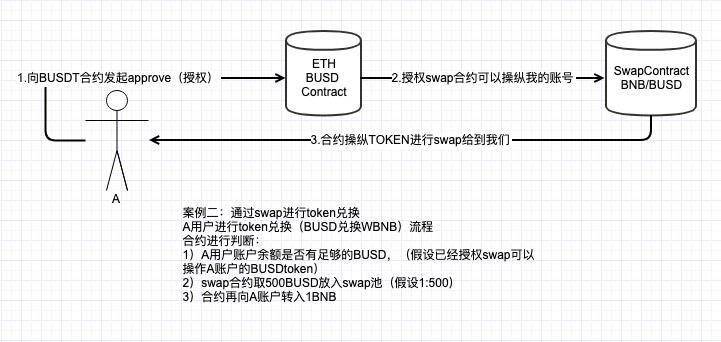 token钱包如何变现，tokenpocket钱包里的币如何变现