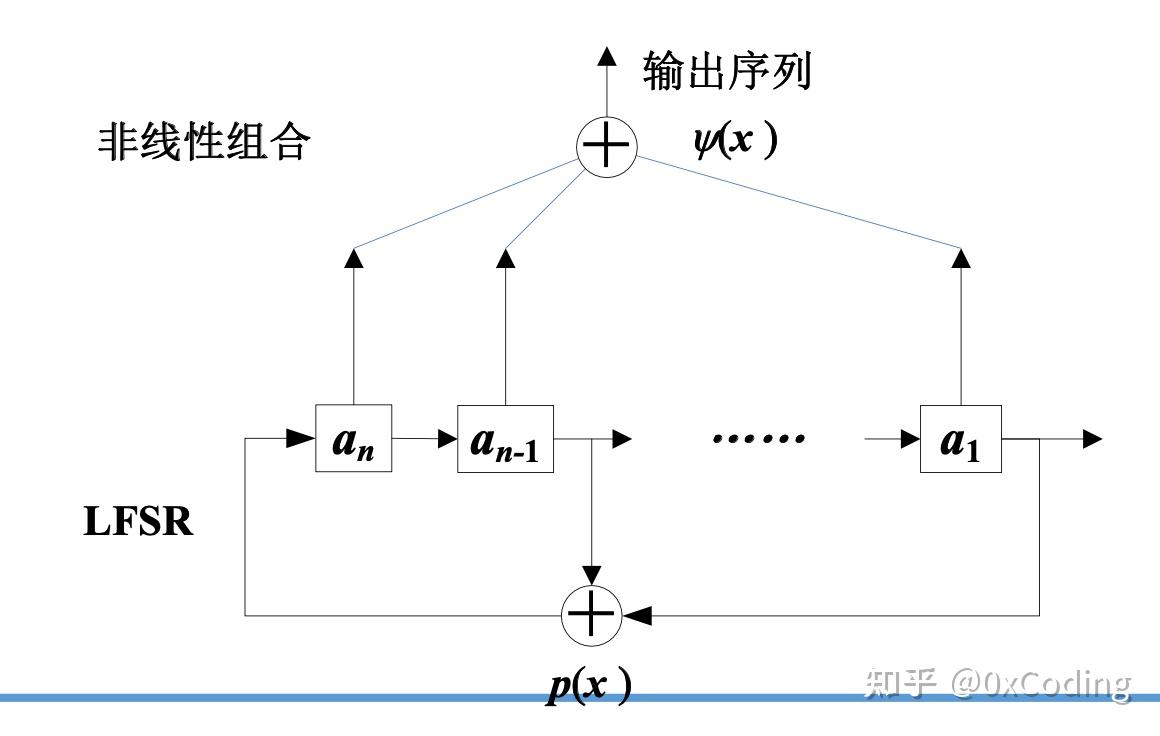 telegreat代理参数密钥，telegraph代理服务器端口