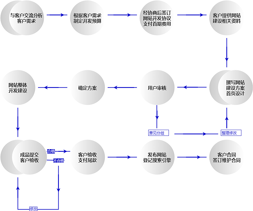 怎么建立自己的网站，怎么建立自己的网站卖产品