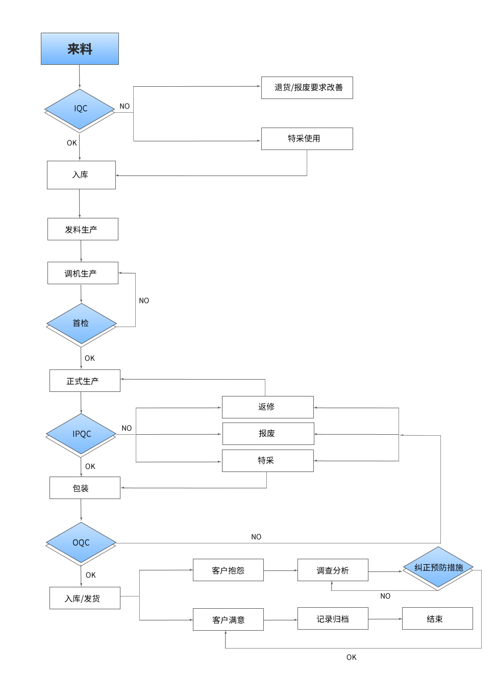 怎么建立自己的网站，怎么建立自己的网站卖产品