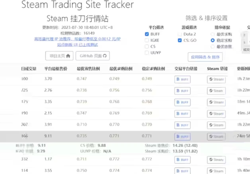 telegreat加速器购买，加速器testflight免费