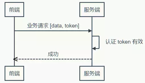 app获取token失败是什么的简单介绍