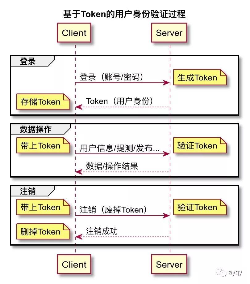 token钱包操作流程，token packet钱包