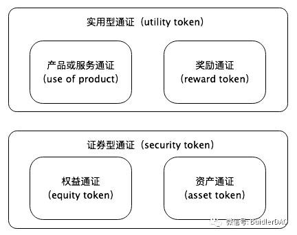 token生成器，token生成器下载