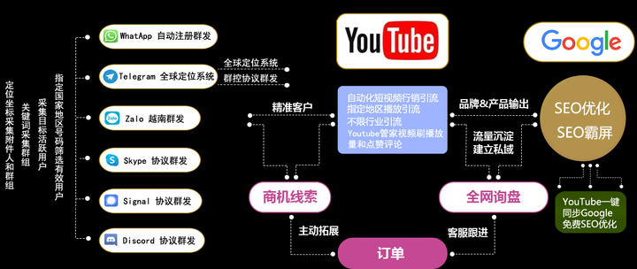 包含telegeram如何注册账号的词条