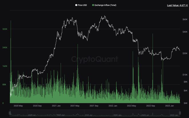 coinbase新用户转移不了，coinbase买了币怎么转不了