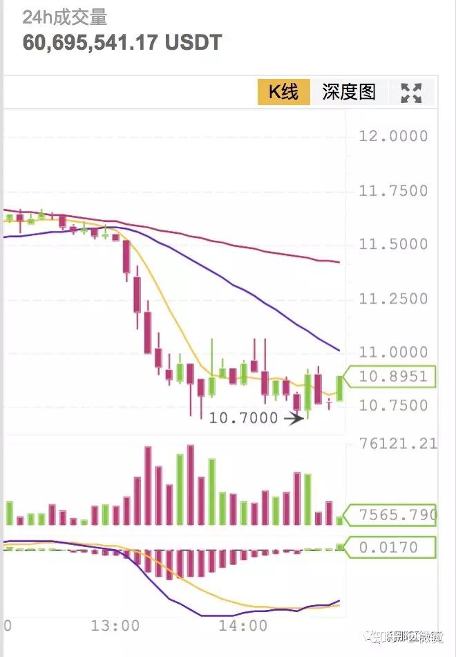 USDT搬砖赚30万要多久，usdt 搬砖usdt 搬砖 利润