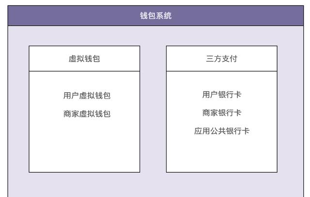 虚拟钱包是什么意思，虚拟钱包是什么意思啊