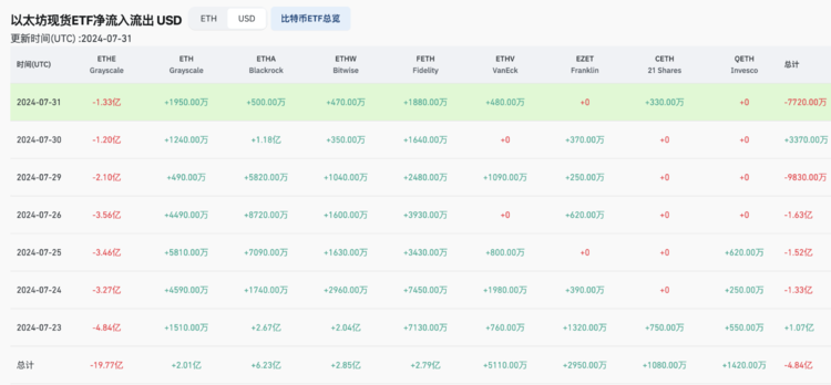 以太坊数据查询，以太坊数据查询与分析工具的使用实验