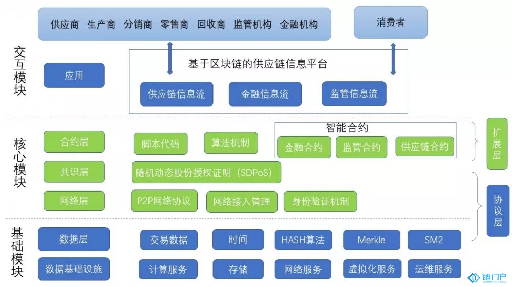 区块链钱包最简单的方法，区块链钱包最简单的方法有哪些