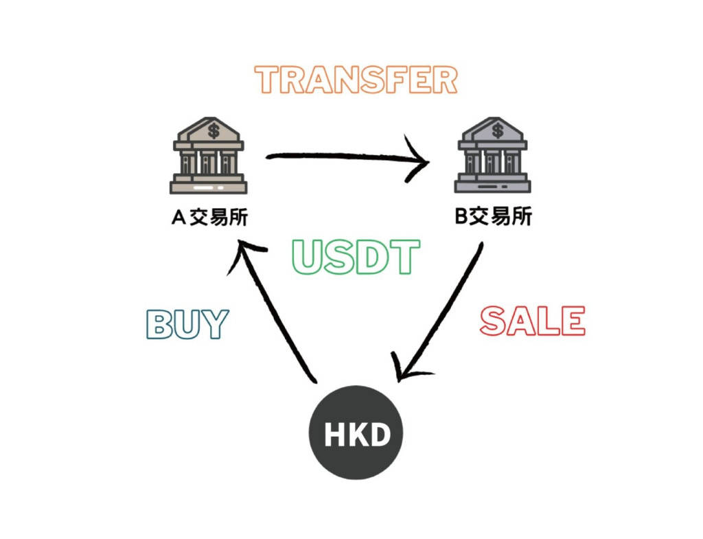 买卖usdt最多能判个什么罪的简单介绍