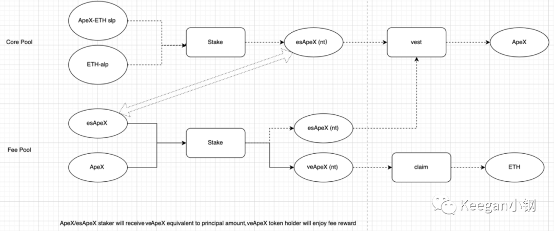 token的eth如何转出，imtoken里的eth怎么提现人民币