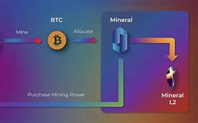 关于bitpie.bid的信息