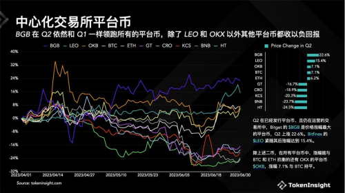 BitGet交易所官方网站下载的简单介绍