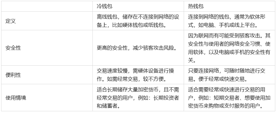 冷钱包官方网站，冷钱包app下载