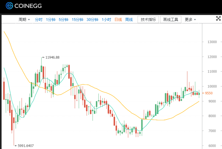 coinegg币蛋官网登录入口的简单介绍