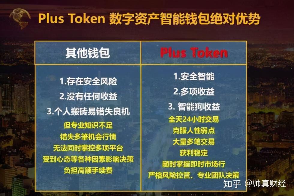 token钱包怎么用，token钱包怎么交易