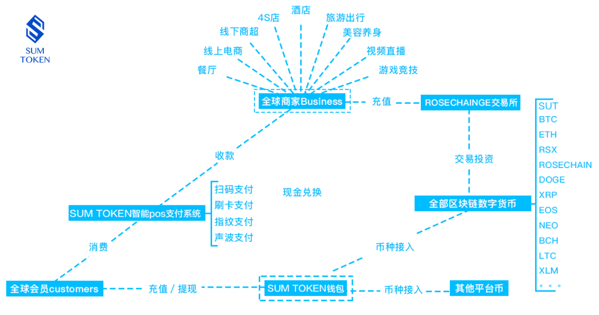 token钱包客服电话是多少，tokenpocket钱包客服电话