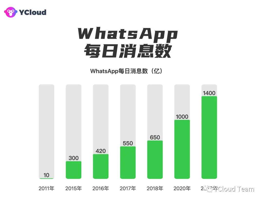 whatsapp在哪些国家比较受欢迎的简单介绍