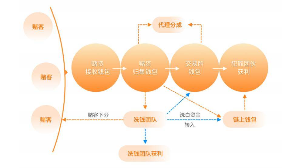 虚拟币地址哪里获取，虚拟币钱包地址怎么获取