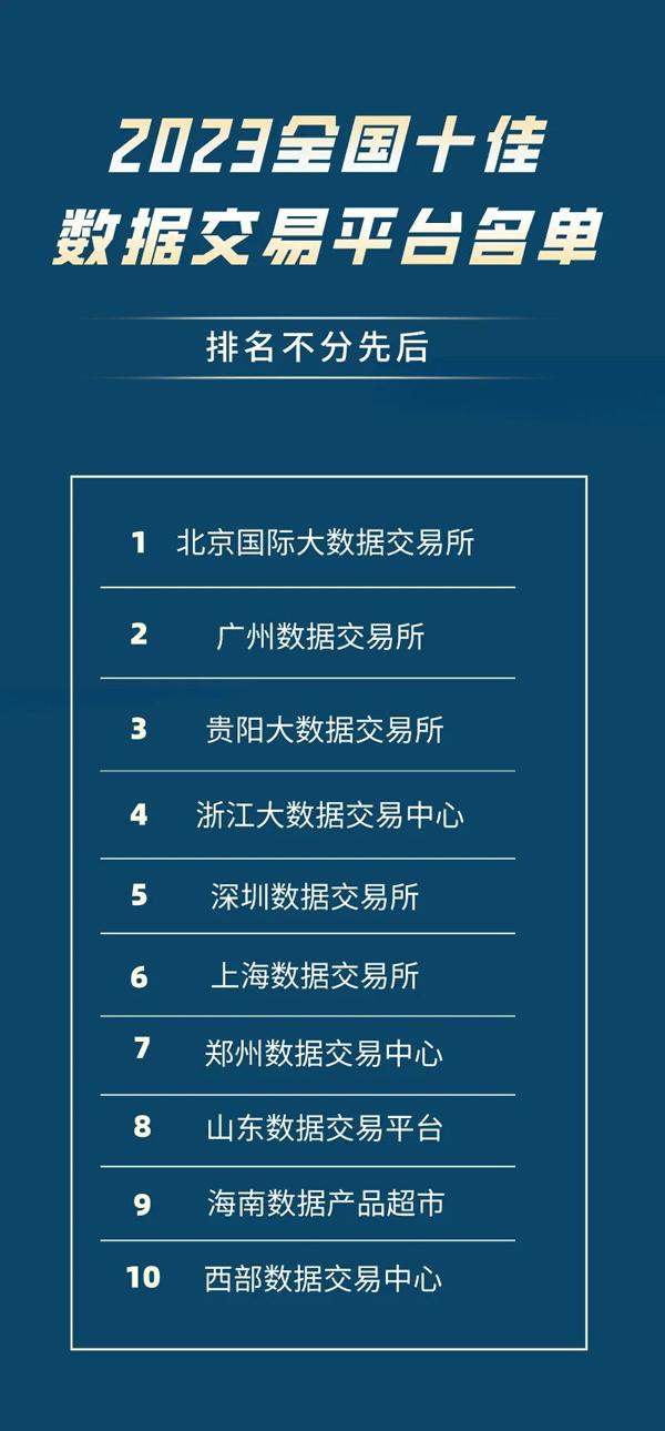 交易所排名一览表，交易所排名一览表最新