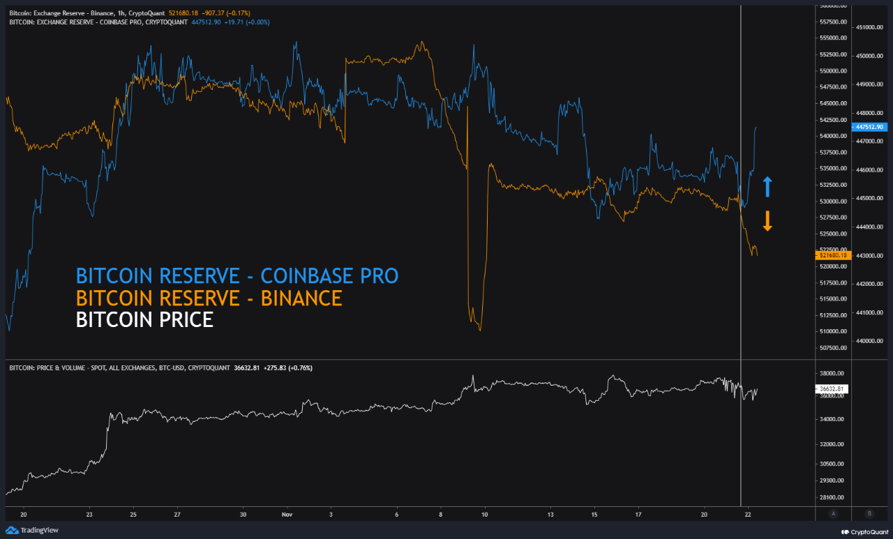 coinbase交易所平台币，coinbase交易所平台币是什么