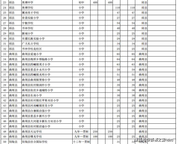 400客服电话一览表，400电话客服电话多少