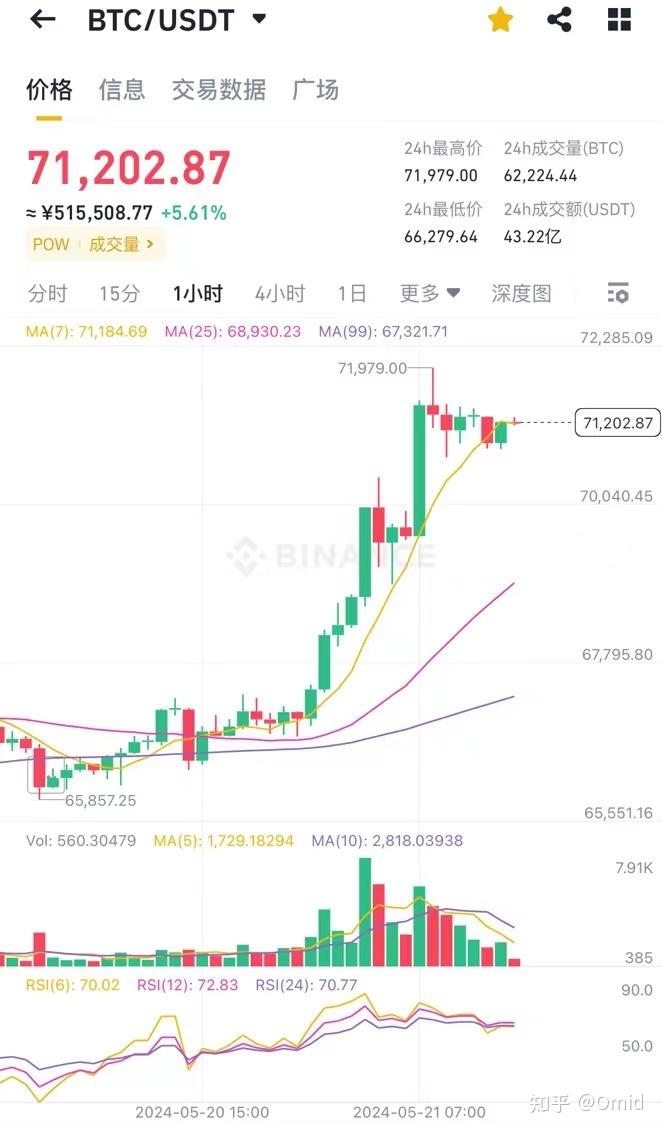 usdt搬砖利润多大，usdt 搬砖usdt 搬砖 利润