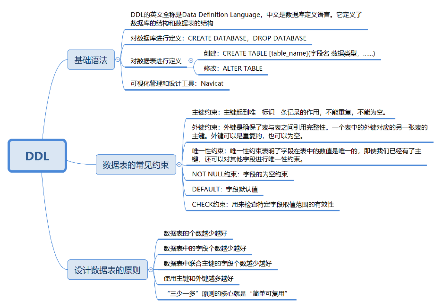 怎么建立自己的数据库，怎么建立自己的数据库文件