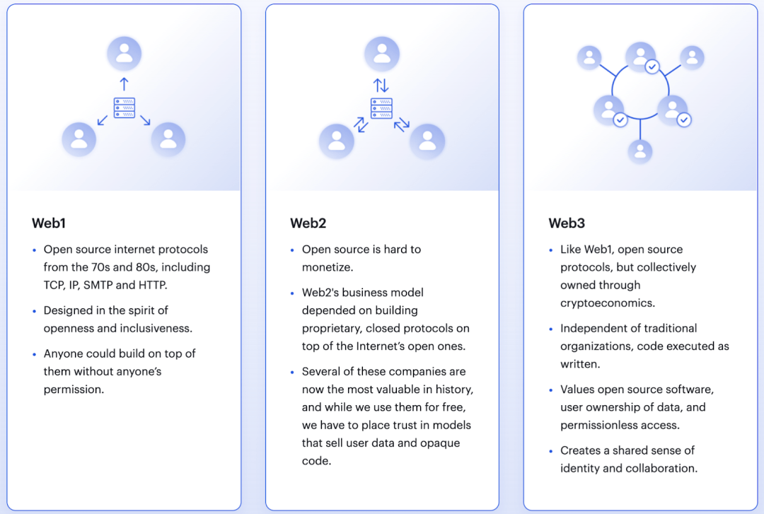 以太坊网址token.im，以太坊网址tokenim