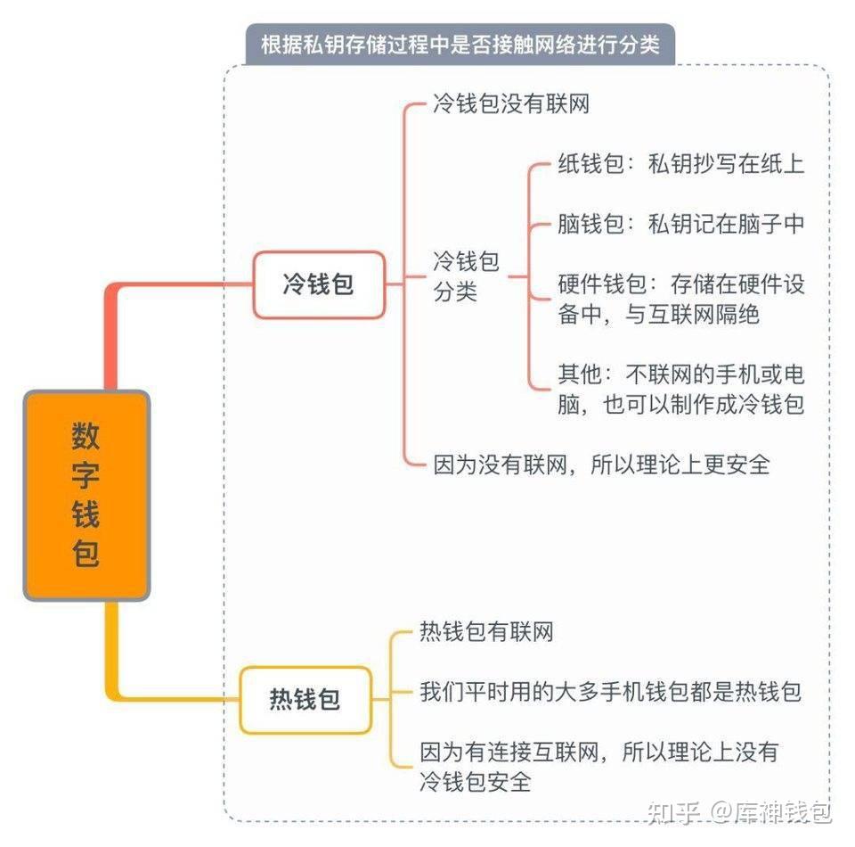 冷钱包app排行榜，冷钱包用什么app好