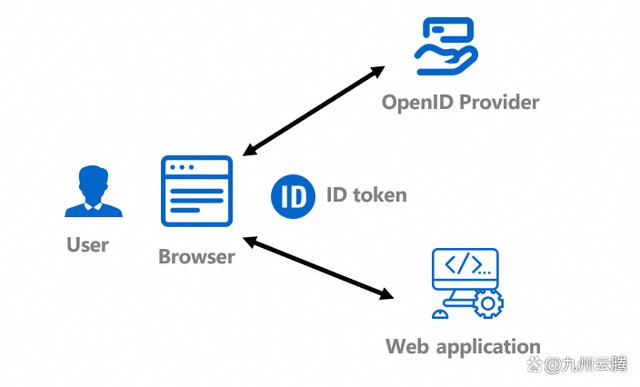 token2.0官网下载，tokenall下载最新版