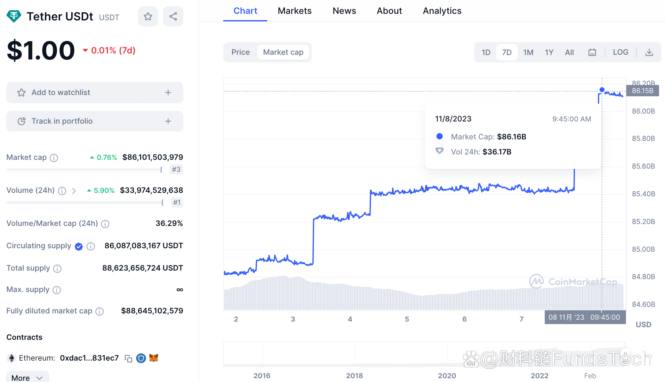 trust钱包app网址，trust wallet钱包下载