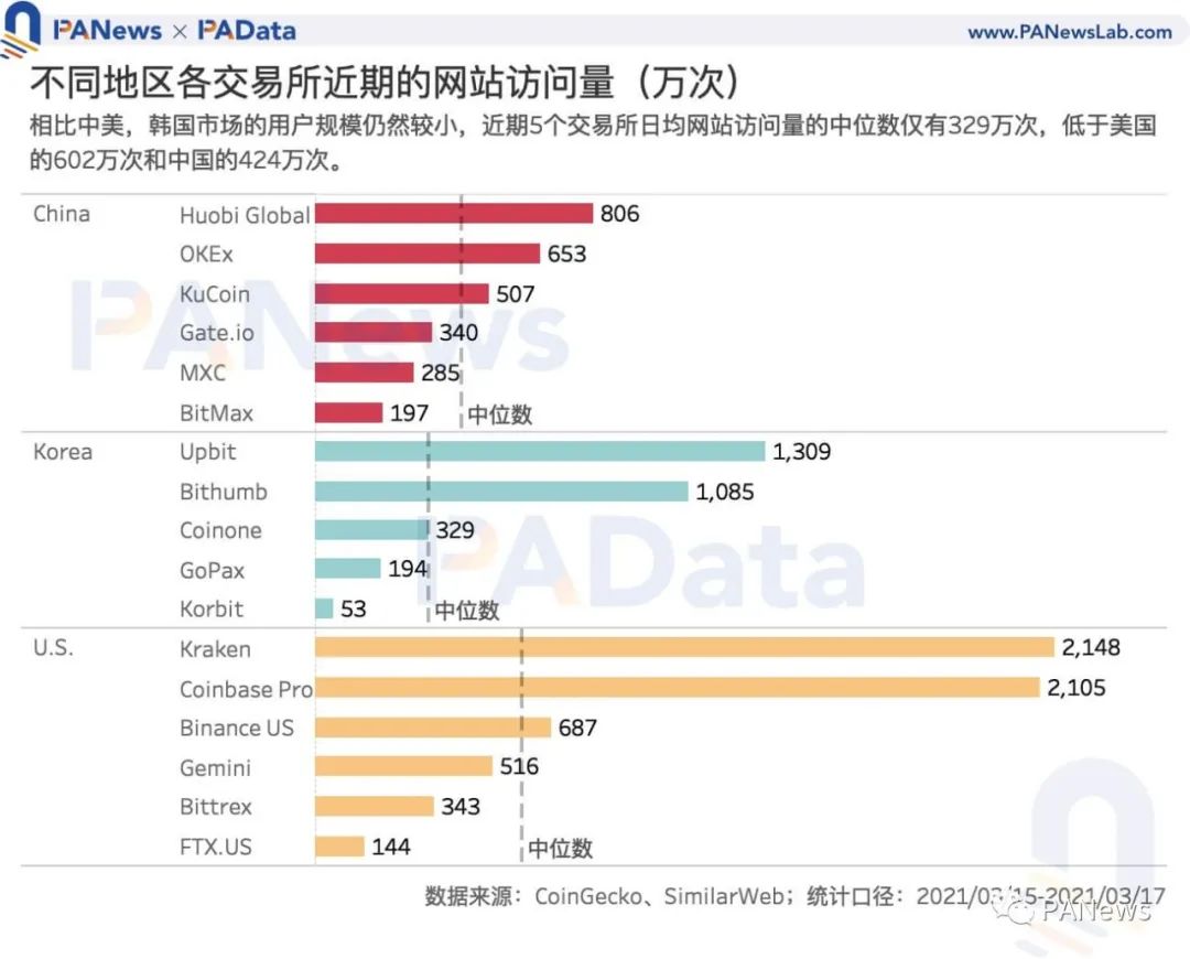 coinone交易平台，coinone交易所app版