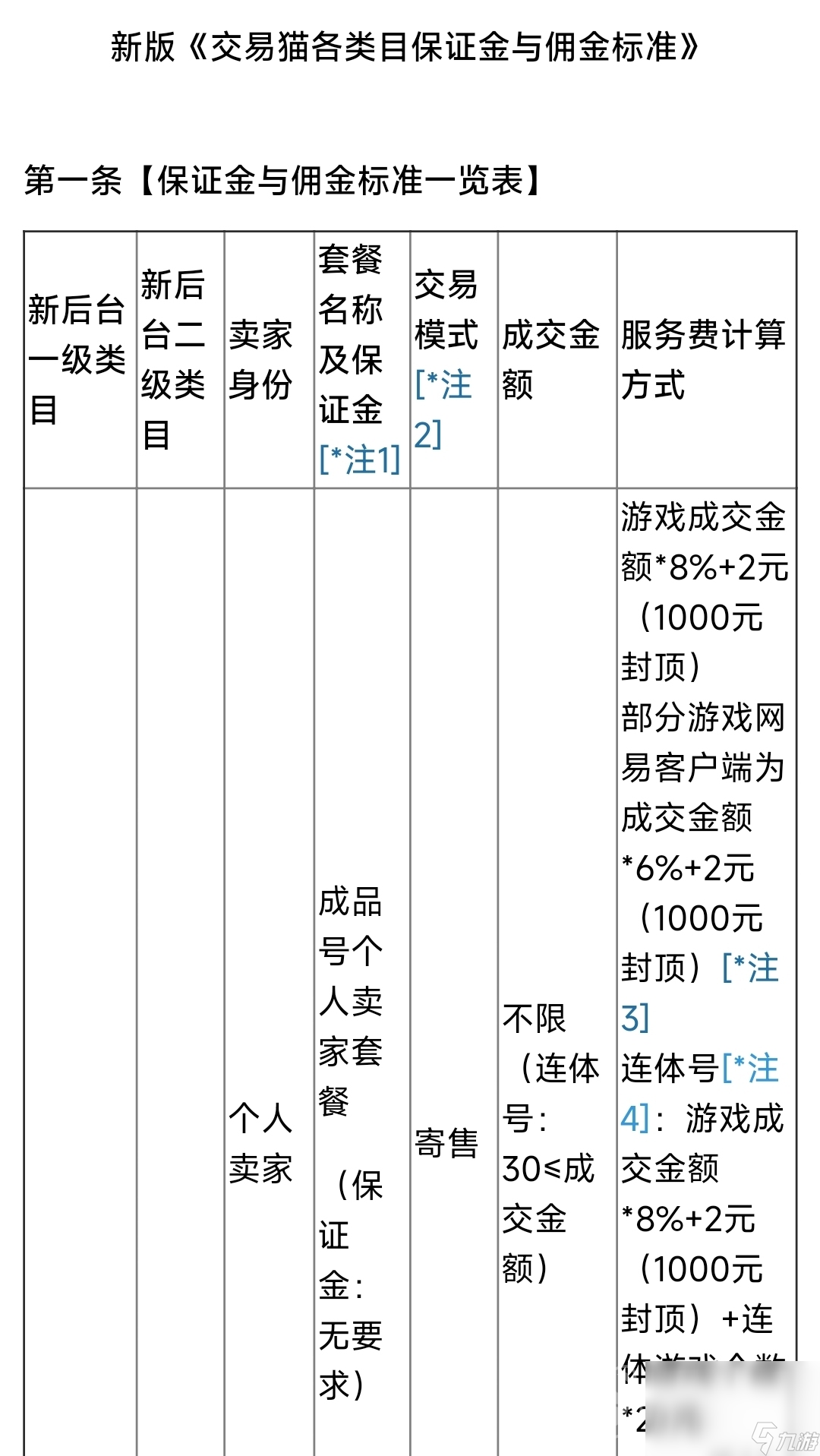 包含正规的卖号交易平台的词条