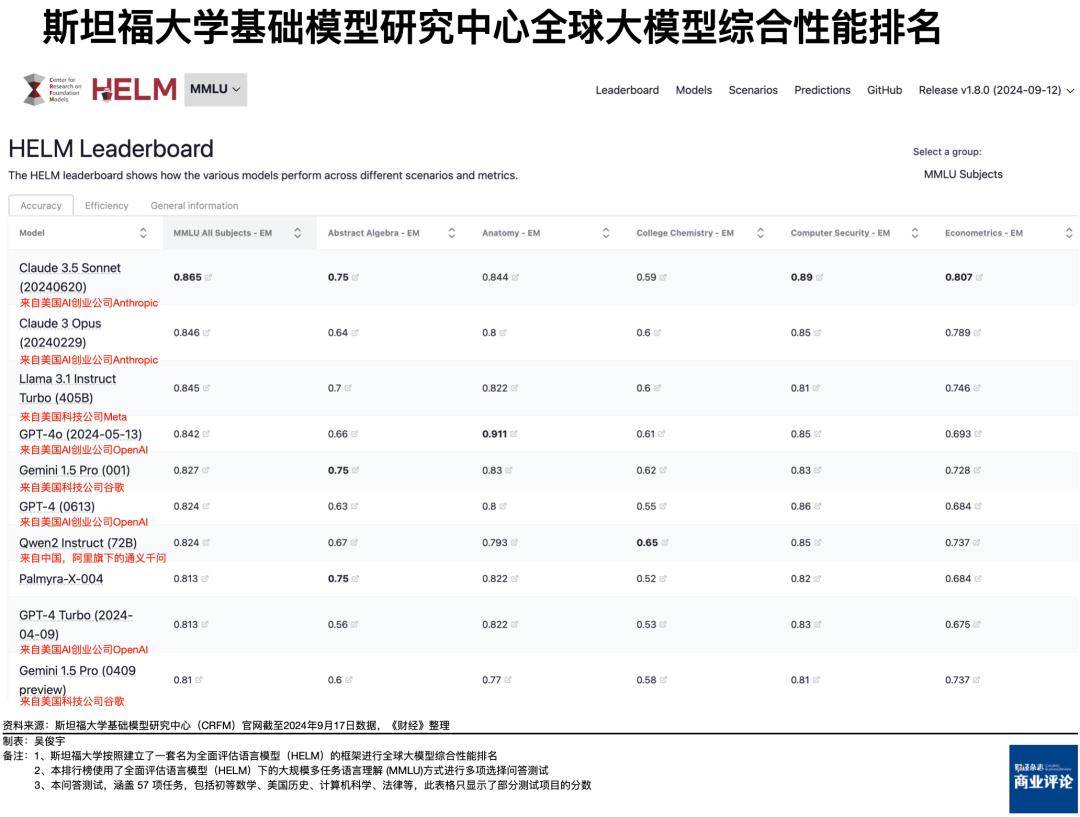 token哪个国家用的最多，tokenpocket钱包全球排名