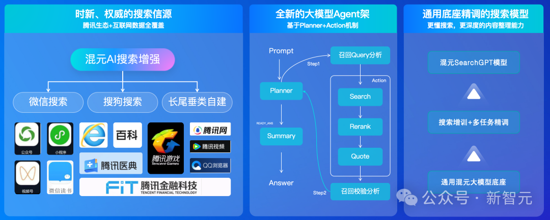 telegreat最新参数，telegeram苹果最新下载